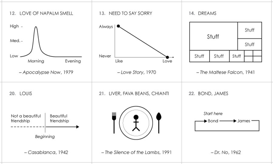 100 Charts For AFI&#39;s Top 100 Movie Quotes