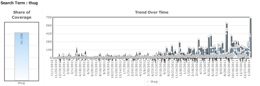The Word "Thug" Was Uttered 625 Times On TV On Monday. That's A Lot.