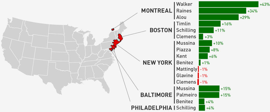 Maps: Which Of Our Readers Were The Biggest Homers In The HOF Vote?