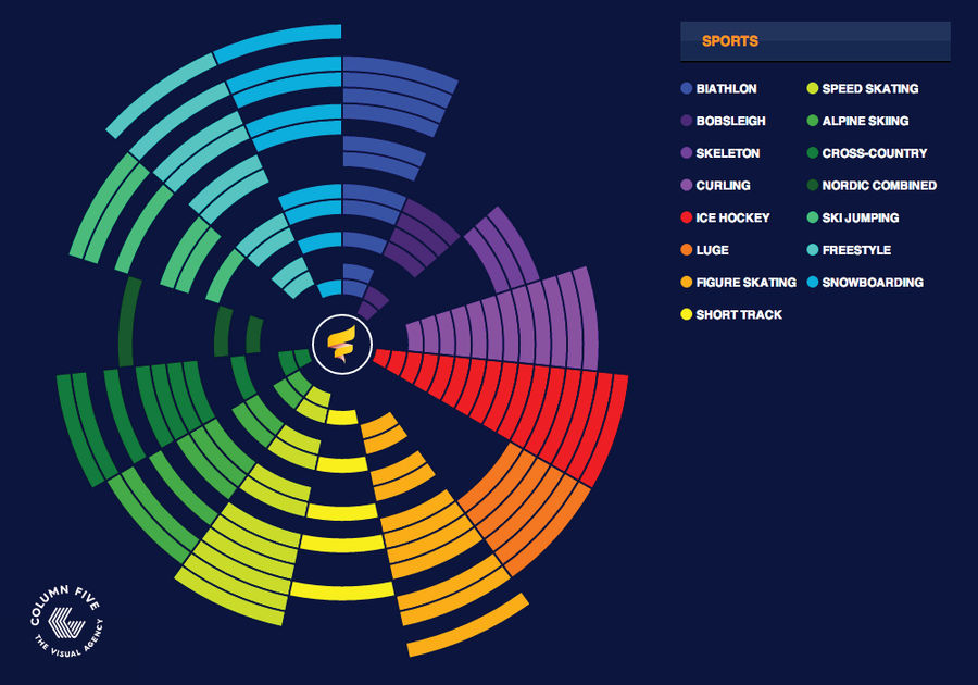 This Interactive Olympic Calendar Is Useful And Pretty