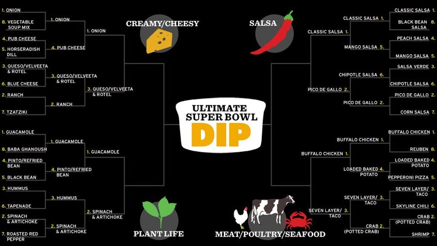 The Ultimate Super Bowl Dip Divisional Finals Are Upon Us. VOTE!