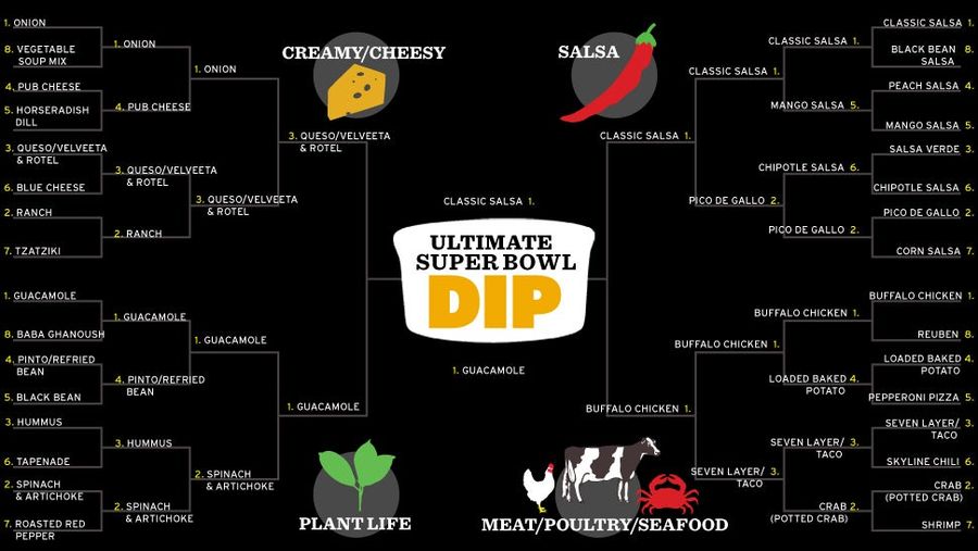 It Is Time To Crown The Ultimate Super Bowl Dip. VOTE VOTE VOTE!
