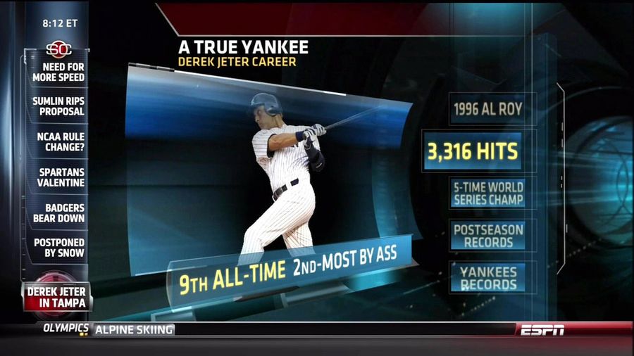 Derek Jeter: Rated Very High By Ass
