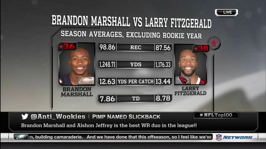 NFL Analyst Pimp Named Slickback Likely Better Than Sapp, At Least