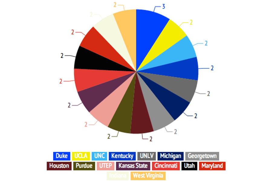 This Is Sort Of A Silly Chart, CBS