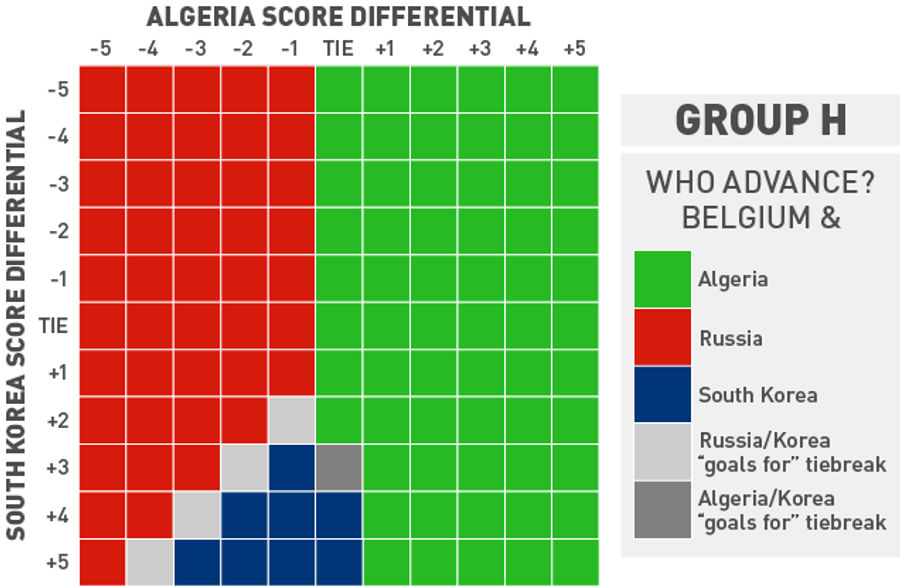 Which Teams Will The U.S. And Germany Face In The Round Of 16?