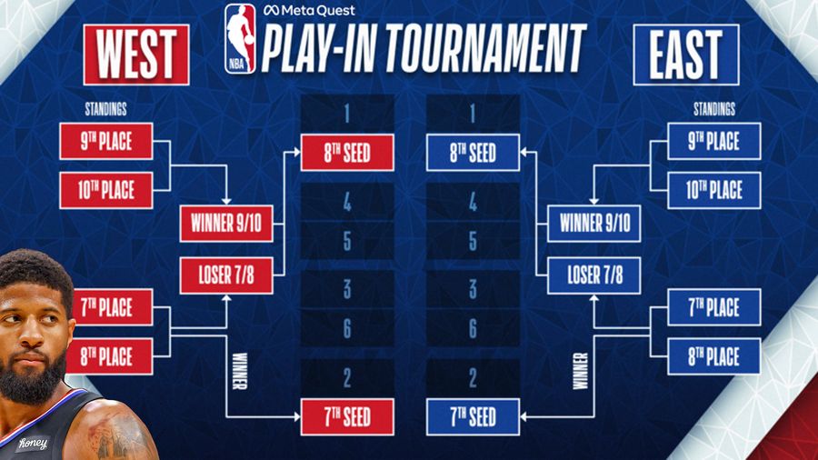 Have to admit, the Play-in is adding a lot of intrigue