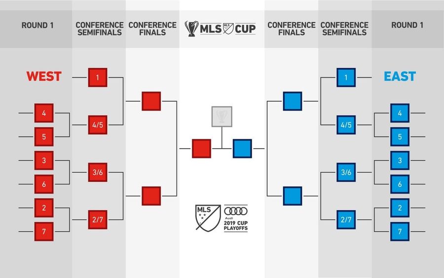 The New MLS Playoff Format Is A Disaster In Waiting