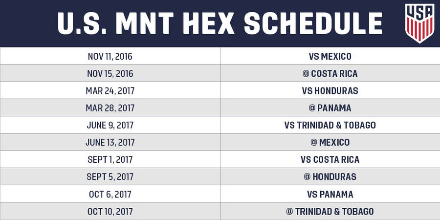 Here&#39;s The USMNT&#39;s World Cup Qualification Schedule