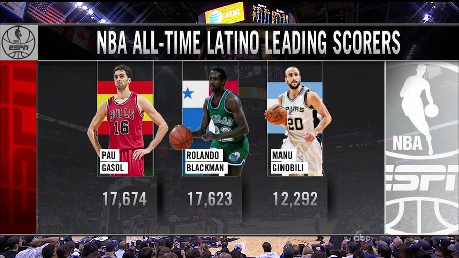 Is Pau Gasol Latino?