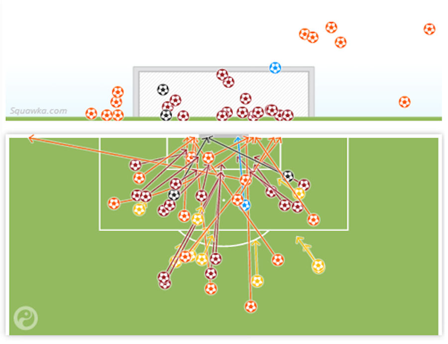 Belgium's Shot Map From Yesterday's Game Is Bananas