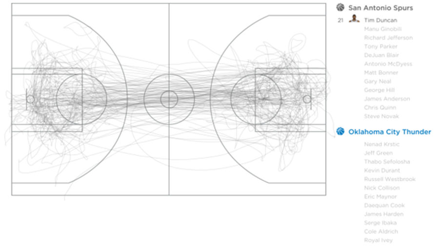 Some Gorgeous Visualizations Of All Movement In An NBA Game