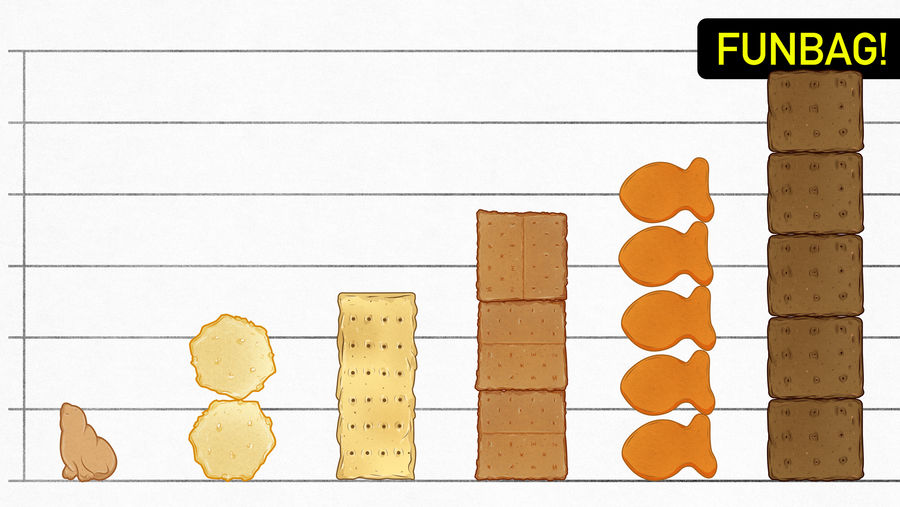 Crackers, Ranked<em></em>