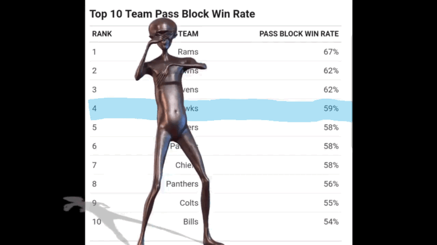 Good Job, Whoever's Doing These Beautifully Dumb Seahawks Videos