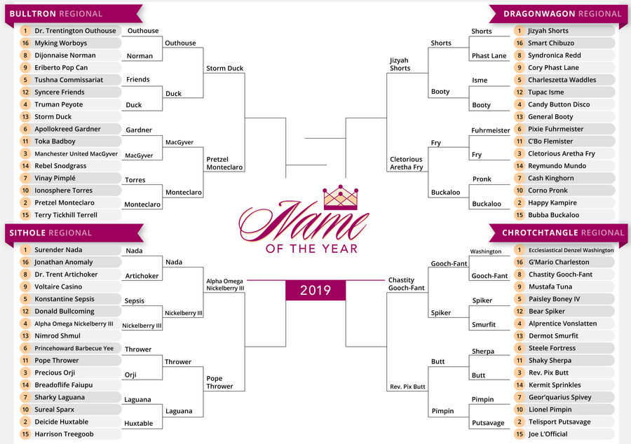 It&#39;s Time To Vote In The Name Of The Year Elite Eight