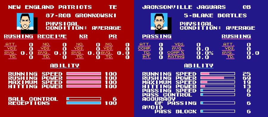 It&#39;s Time To Simulate The AFC Championship Game In <i>Tecmo Super Bowl</i>