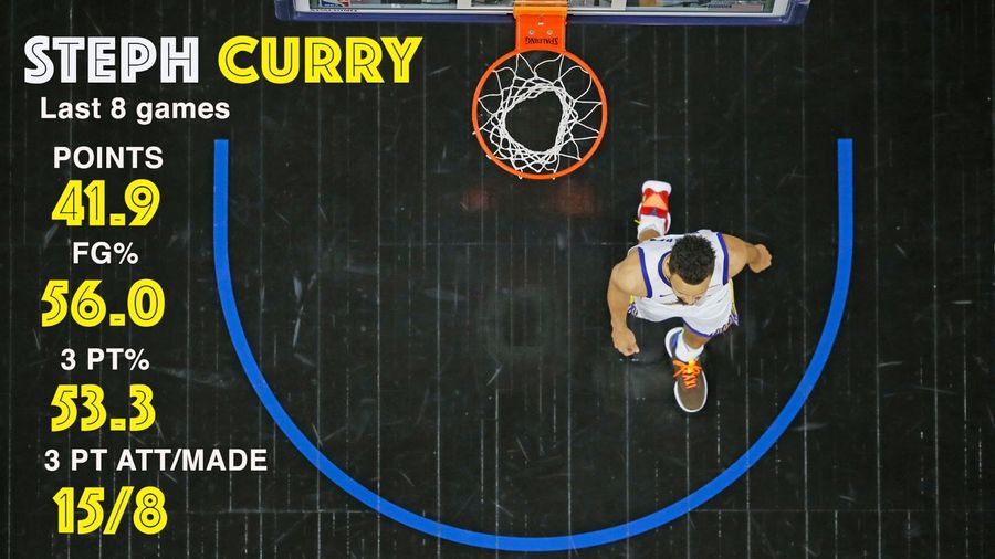 Do you smell what Steph Curry is cookin’? W's playoff hopes upgraded to simmering