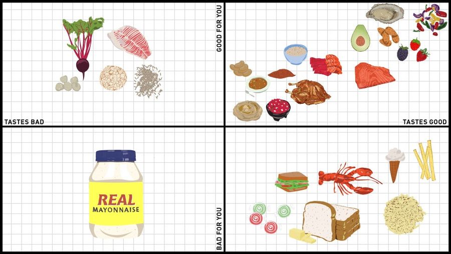 Foods That Taste Good But Aren’t Shitty For You: A Matrix