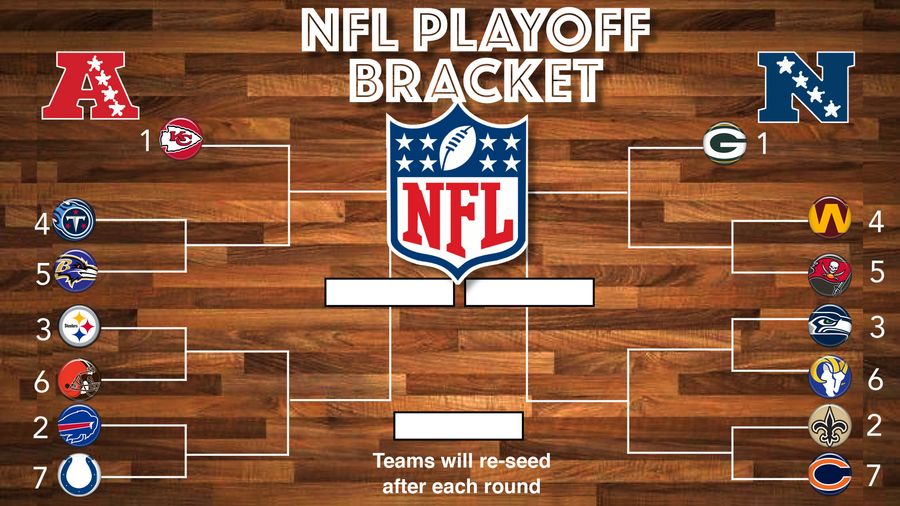 Deadspin’s 2021 NFL Wild Card picks you can bank on: Day 1