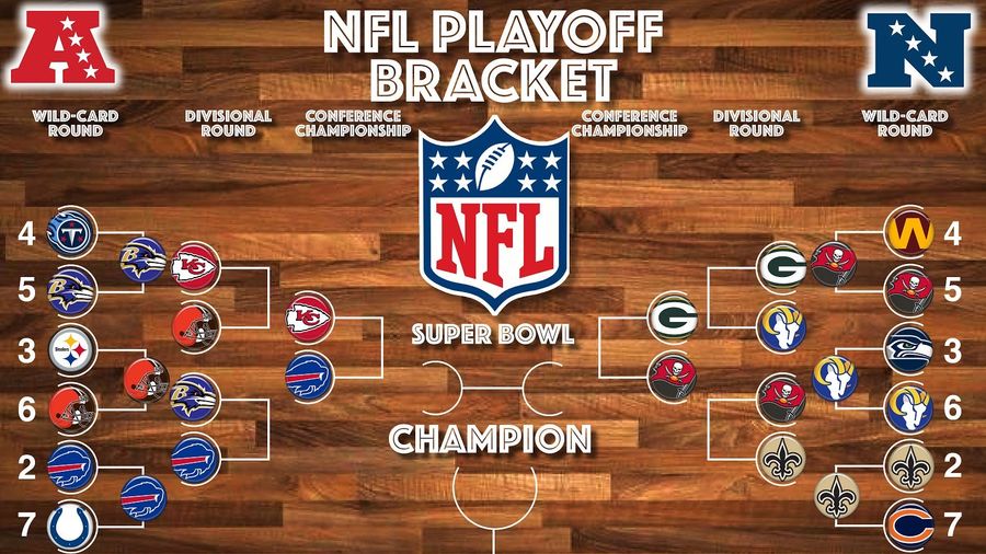 Storylines abound in this week's Conference Championship matchups
