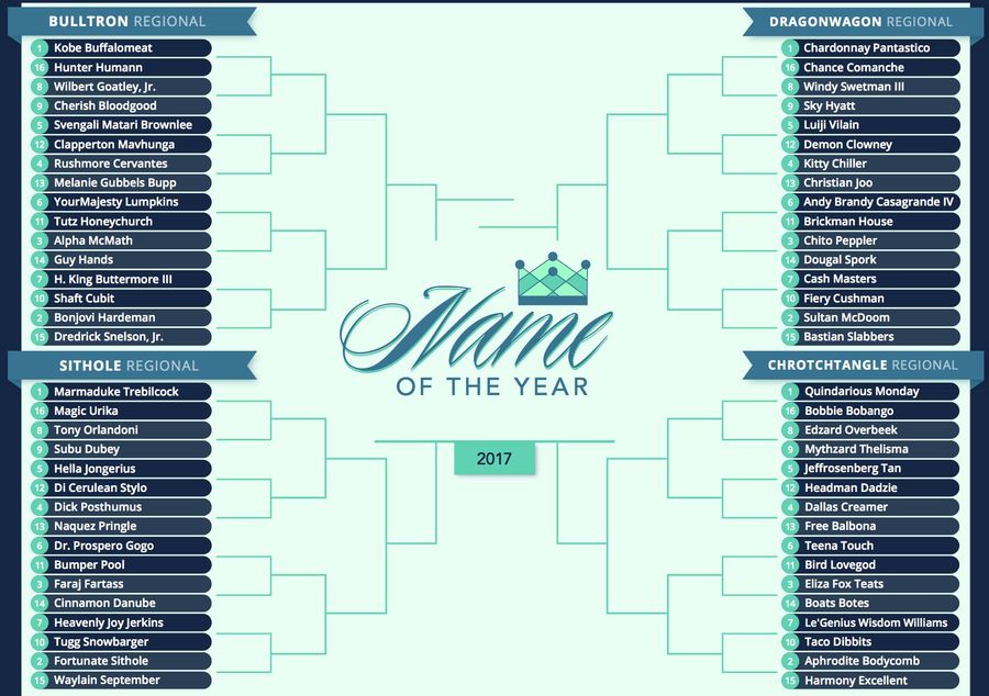 Presenting The 2017 Name Of The Year Bracket