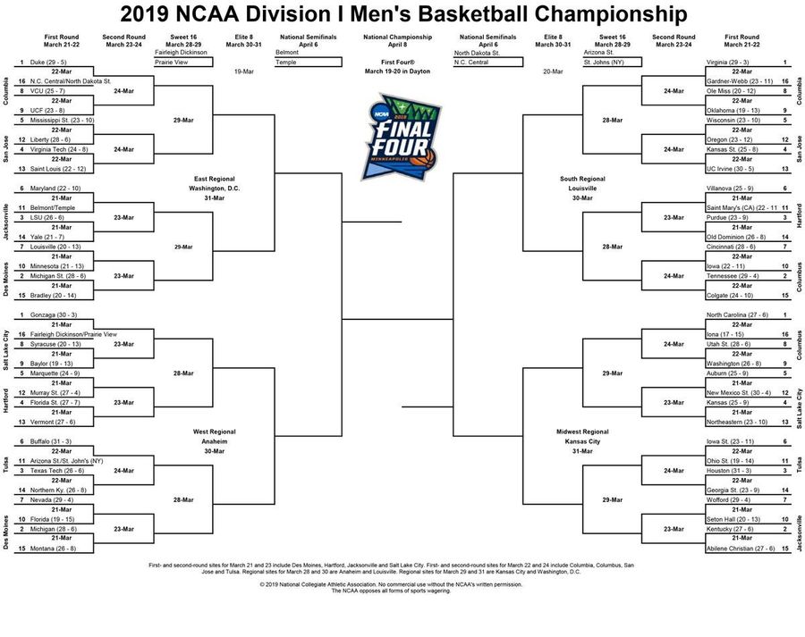 The NCAA Tournament Bracket Is Out Which Means It's Time To Complain