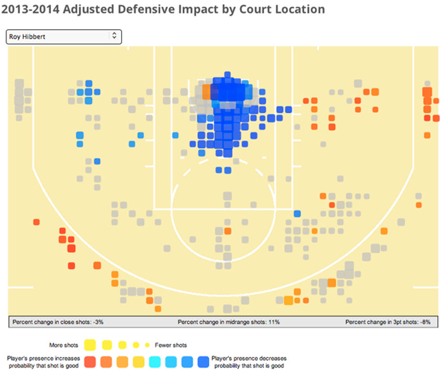 Here's A New Attempt At Gauging The Defensive Impact Of NBA Players