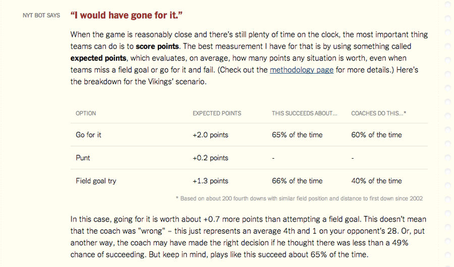 The NYT&#39;s 4th Down Bot Is Still Here; NFL Coaches Are Still Wimps