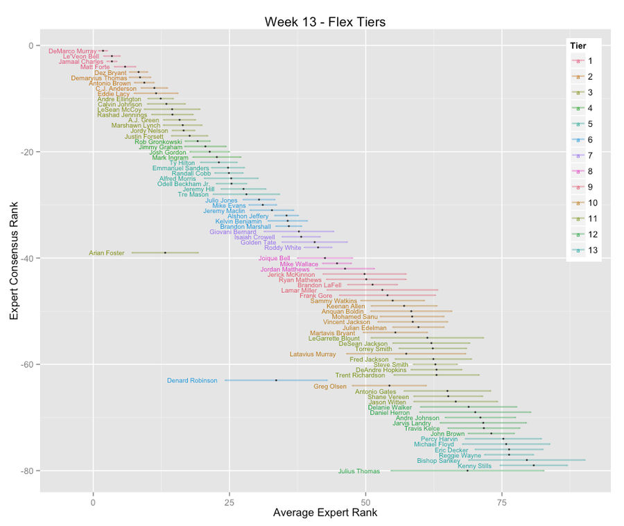 Here, Have Some Fantasy Football Lineup-Helper Visuals