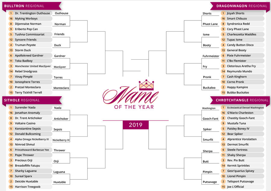 Name Of The Year Second-Round Voting: Part 2