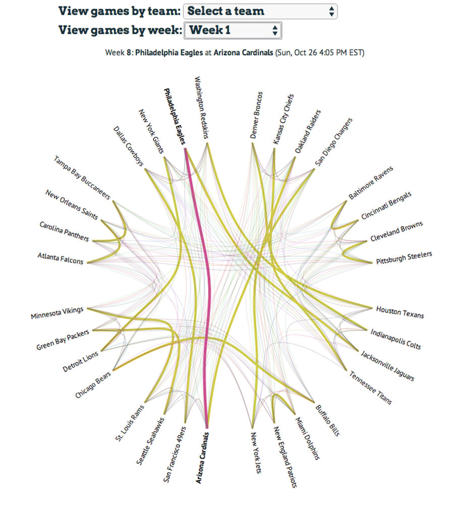 This Year&#39;s NFL Schedule, Visualized