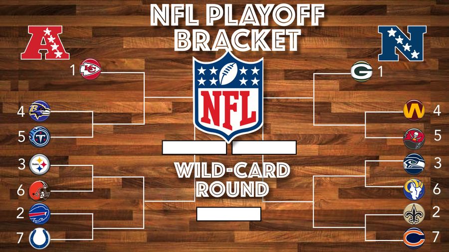 Behold! Your NFL playoff matchups are nigh