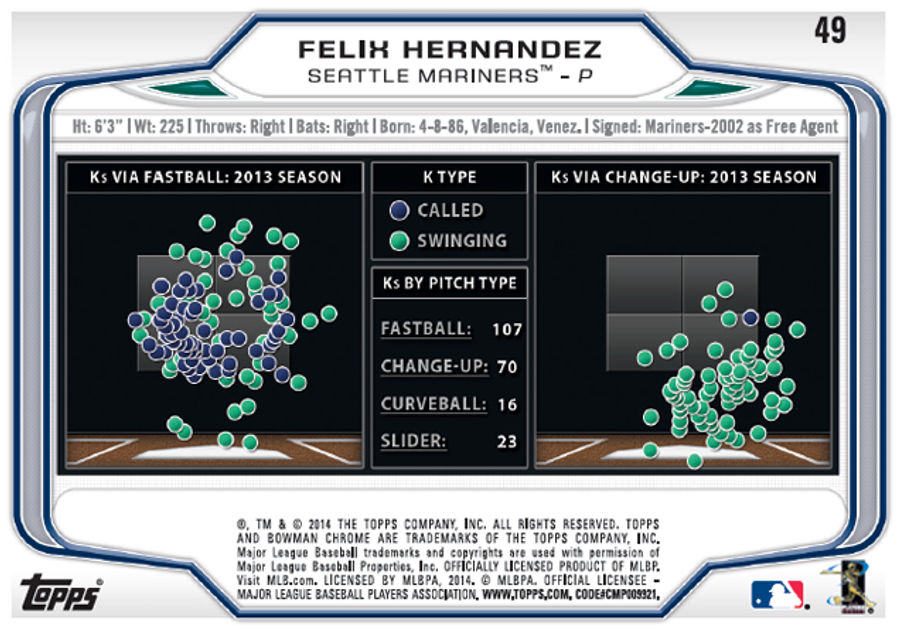 New Baseball Cards Visualize Advanced Stats
