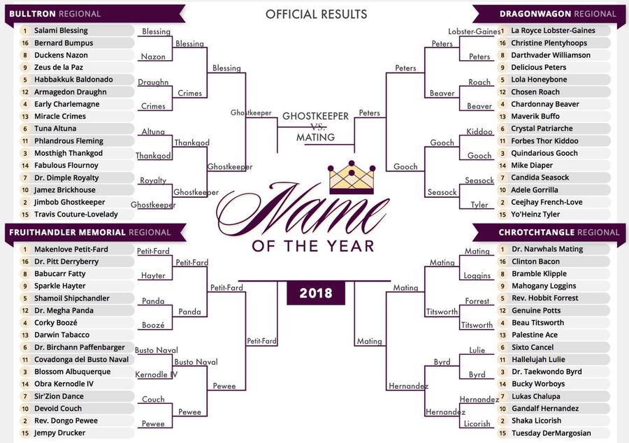 Here Is Your 2018 Name Of The Year Championship Match