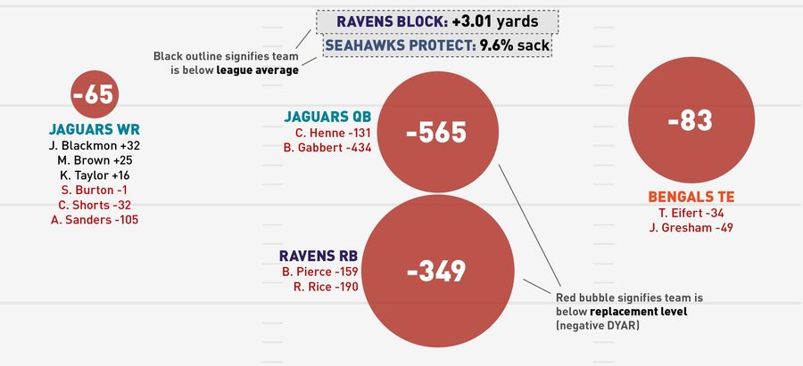The 49ers Traded For A Historically Awful Quarterback