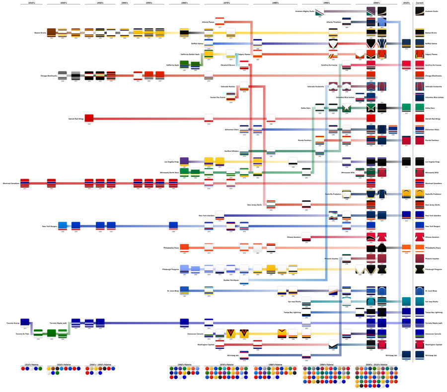 Graphic: The History Of NHL Home Jerseys