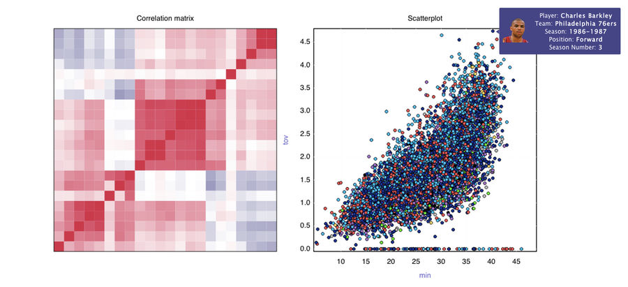 Here's An Interactive Visualization Of Every NBA Stat Ever