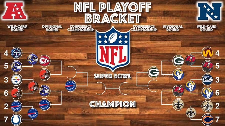 Deadspin’s 2021 NFL Divisional Round picks you can bank on - Day 2