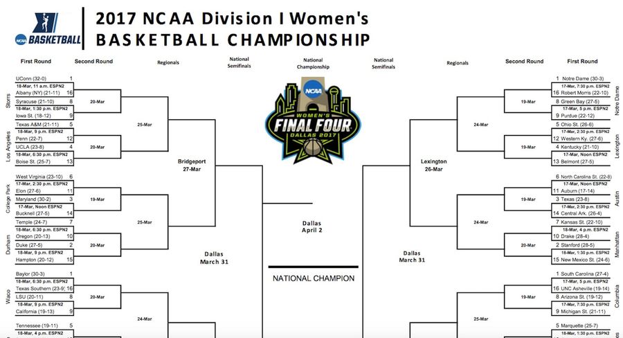 Here Is The Women's NCAA Tournament Bracket
