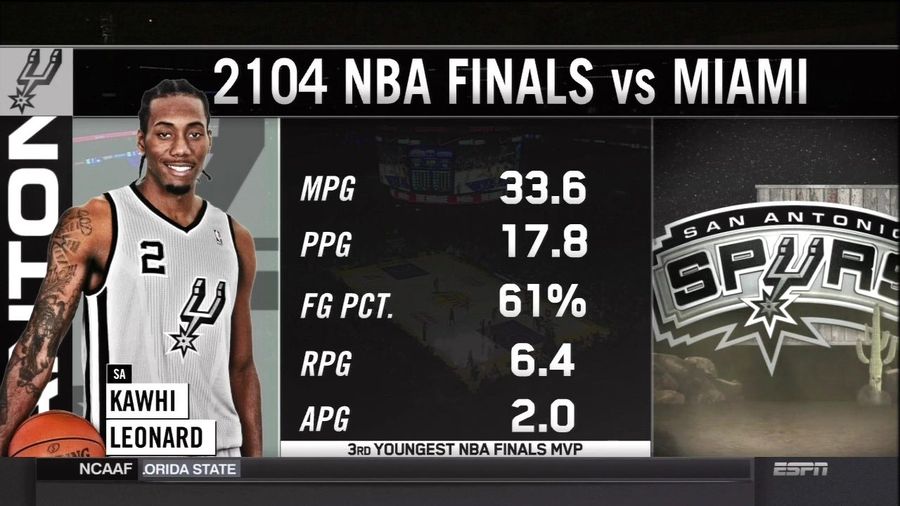 ESPN Can Predict The Future