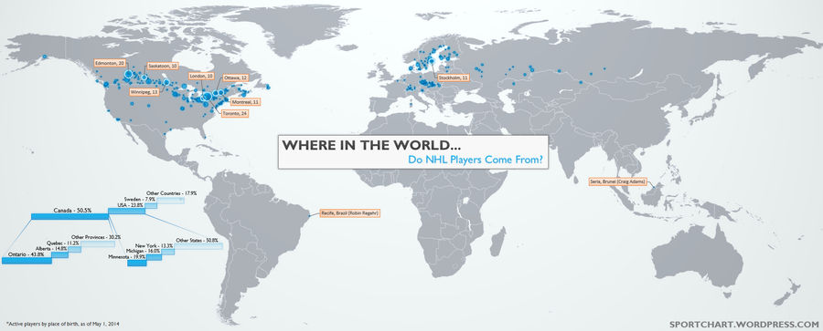 Where Do NHL Players Come From?