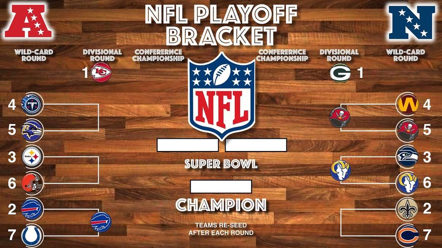Deadspin’s 2021 NFL Wild Card picks you can bank on: Day 2