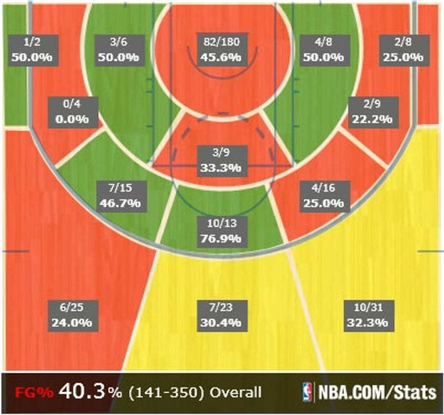Alex Len Committed The Dumbest Possible Foul
