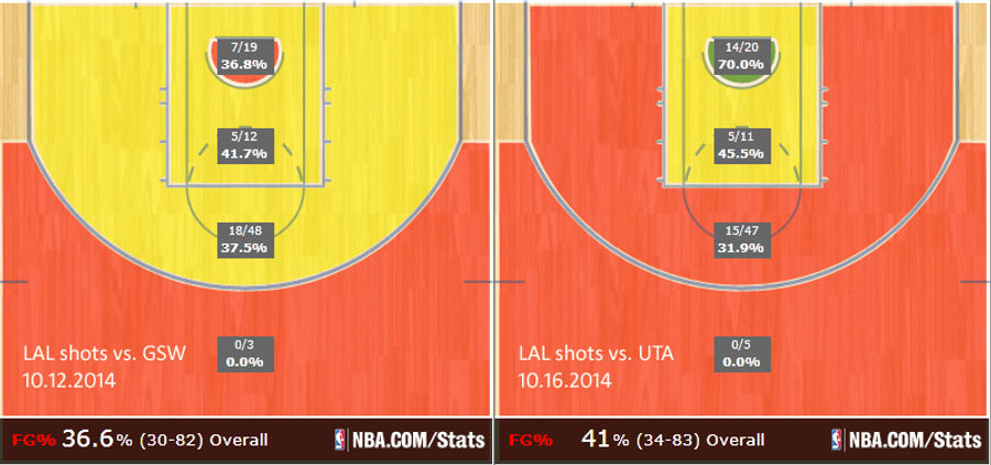 But No, Seriously, What The Hell Are The Lakers Doing?