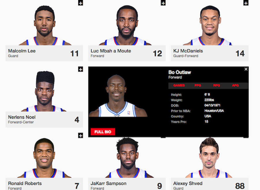 The 76ers Do Not Even Care Who Is On Their Team Anymore