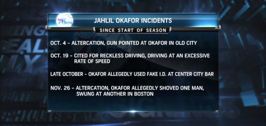 Jahlil Okafor Lays Bare One Of The Flaws With The Process
