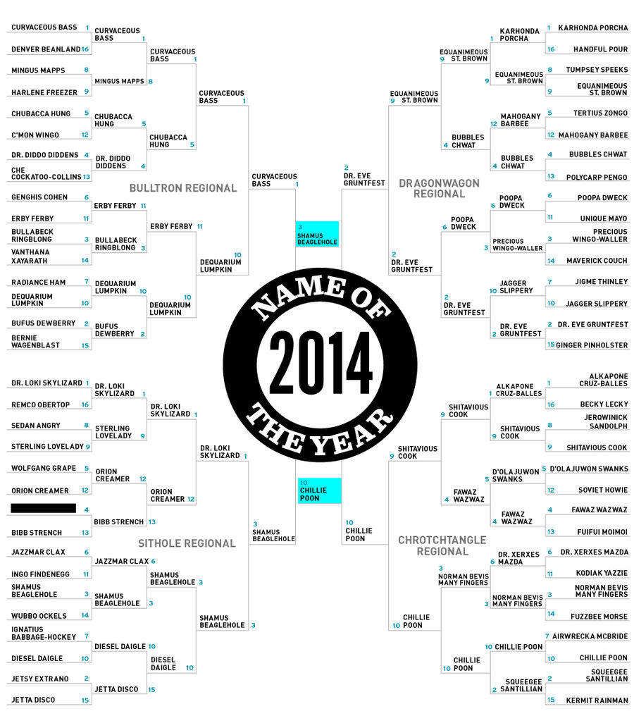 Name Of The Year 2014 Final: Shamus Beaglehole Vs. Chillie Poon