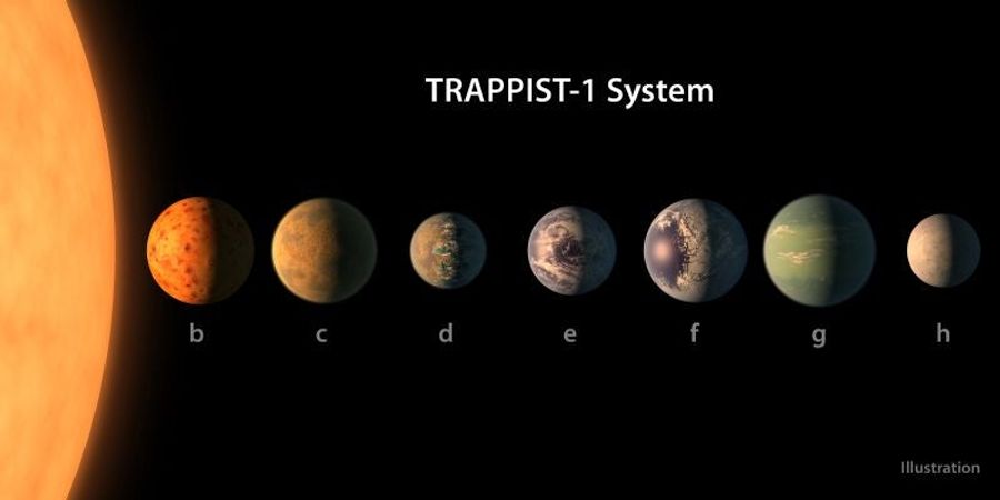 Which Of These Newly Discovered Planets Would You Like To Live On After Fleeing Our Hellish Earth?