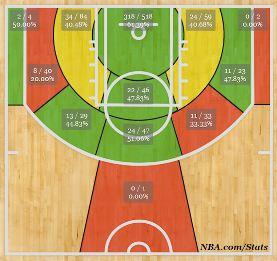 Anthony Davis Is Everywhere