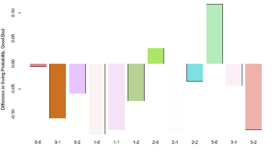 The Pitch Counts The Best And Worst Hitters Swing On